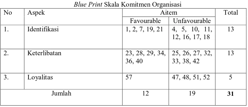 Tabel 2 Skala Komitmen Organisasi 