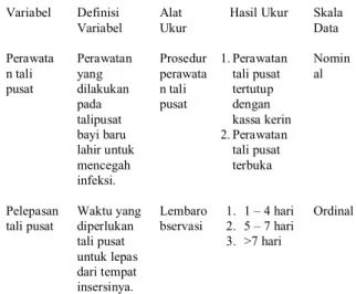 Tabel 3.1 Definisi Operasional 