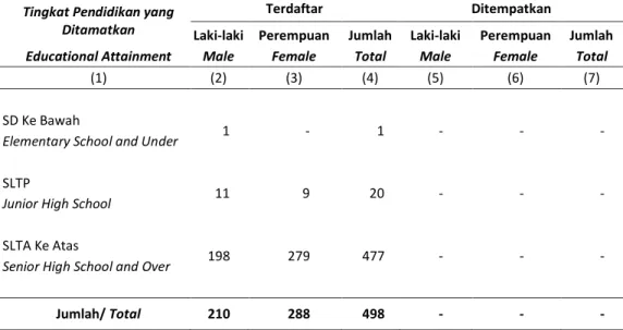 Tabel    : III.2.6. 