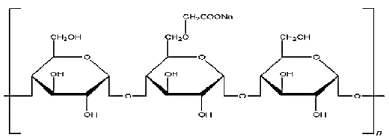 Gambar 3 . Rumus Bangun Sodium Starch Glycolate (Rowe dkk., 2009) 