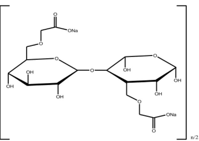 Gambar 6. Struktur Kimia Ac-Di-Sol ®  (Rowe., 2006) 