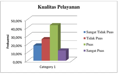 Gambar 1. Diagram Analisis Kualitas Pelayanan  Terhadap Kepuasan  Konsumen di SPA Club Arena  Yogyakarta 