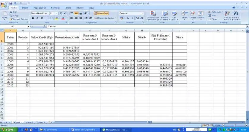 Grafik pada Excel dapat ditulis menjadi satu dengan data atau terpisah pada lembar 