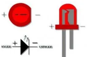 Gambar 2.1 Simbol dan bentuk fisik dari LED [4] 