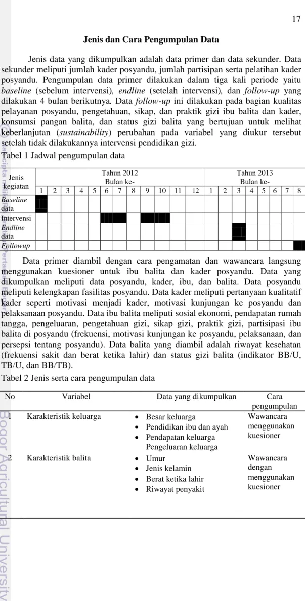 Tabel 1 Jadwal pengumpulan data 