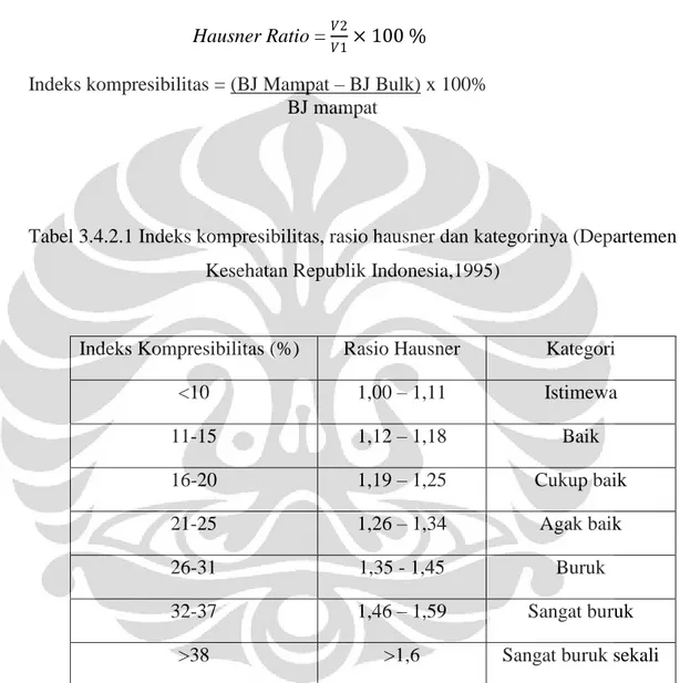 Tabel 3.4.2.1 Indeks kompresibilitas, rasio hausner dan kategorinya (Departemen  Kesehatan Republik Indonesia,1995) 