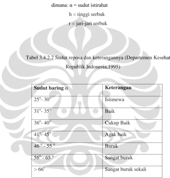 Tabel 3.4.2.2 Sudut reposa dan keterangannya (Departemen Kesehatan  Republik Indonesia,1995) 