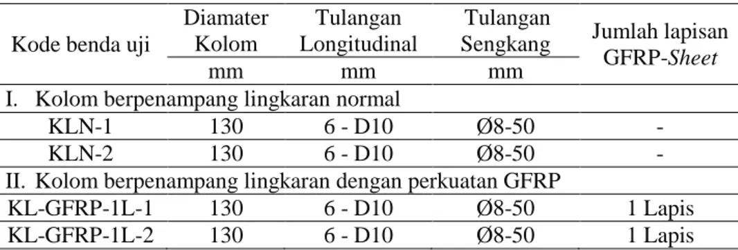 Tabel 2. Variasi Benda Uji yang DigunakanMETODE PELAKSANAAN PENELITIAN 