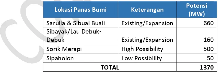 Tabel 4 Potensi Panas Bumi di Sumatera Utara