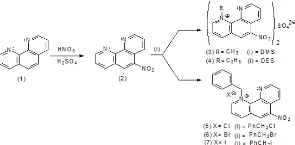 Fig 2. The 1H-NMR spectrum of 5-nitro-1,10-phenanthroline 2 compound