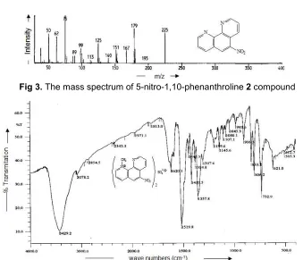 Fig 3. The mass spectrum of 5-nitro-1,10-phenanthroline 2 compound