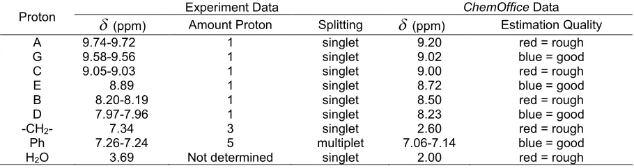 Fig 8. FTIR spectrum of (1)-N-benzyl-6-nitro-1,10-phenanthrolinium chloride 5 compound