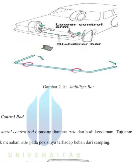 Gambar 2.10. Stabilizer Bar 