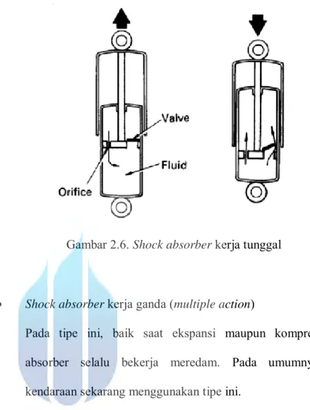 Gambar 2.6. Shock absorber kerja tunggal 