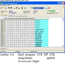 Gambar 4.4   Hasil program AVR ISP STK programmer apabila 