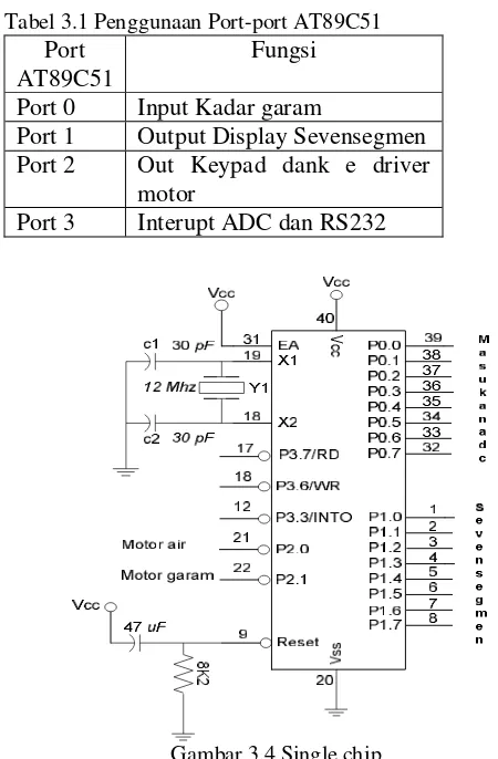Tabel 3.1 Penggunaan Port-port AT89C51 