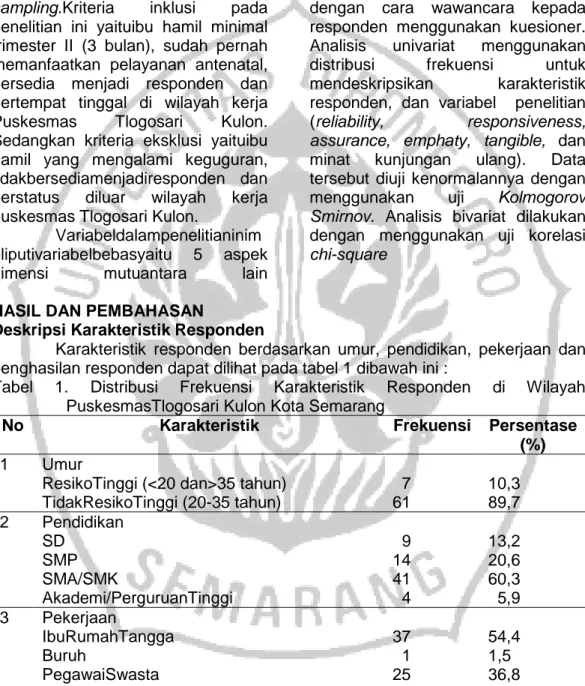Tabel  1.  Distribusi  Frekuensi  Karakteristik  Responden  di  Wilayah  PuskesmasTlogosari Kulon Kota Semarang 