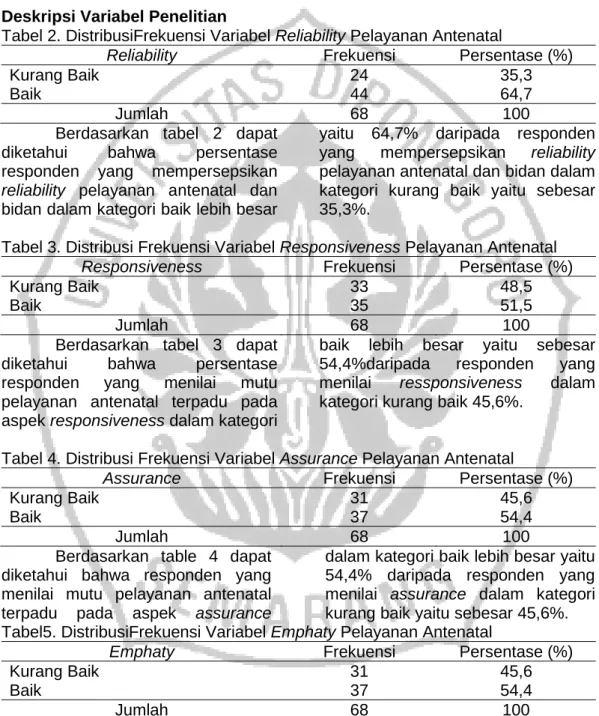 Tabel 2. DistribusiFrekuensi Variabel Reliability Pelayanan Antenatal  
