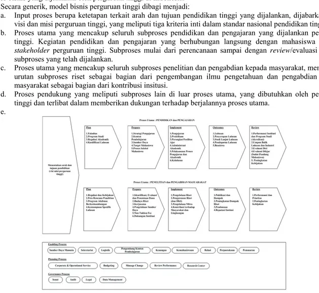 Gambar 3. Model bisnis perguruan tinggi di Indonesia 