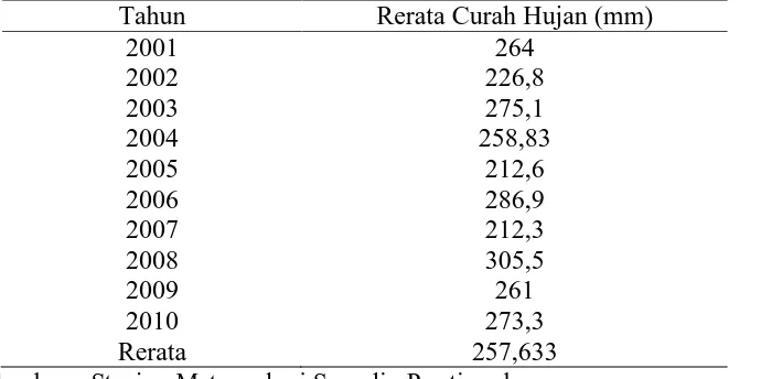 Tabel 6. Rerata Curah Hujan Tahun 2001-2010 