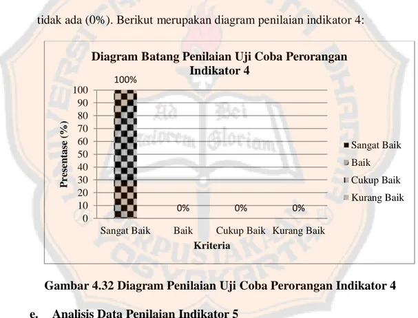 Gambar 4.32 Diagram Penilaian Uji Coba Perorangan Indikator 4  e.  Analisis Data Penilaian Indikator 5 