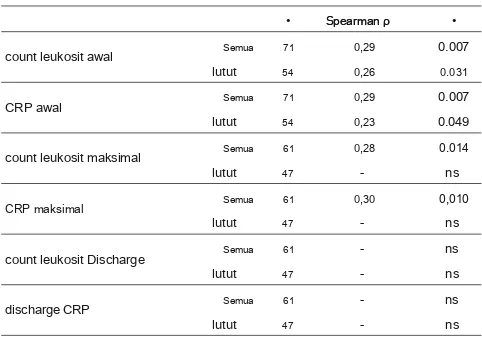 Tabel 1: gambaran ini menunjukkan ekspresi relatif IL-1 β dalam kaitannya dengan parameter klinis