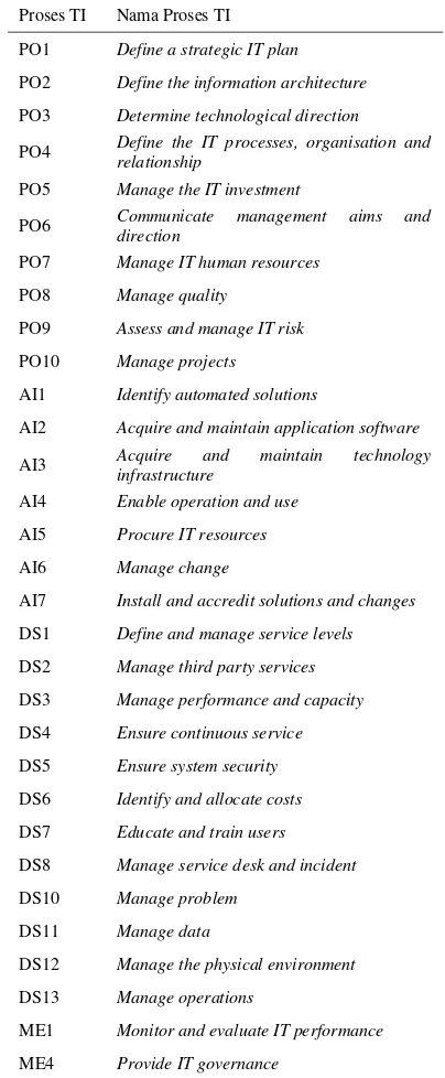 Tabel 8. Rangkuman Pemetaan Tujuan Bisnis dengan Tujuan TI pada PT. XYZ 