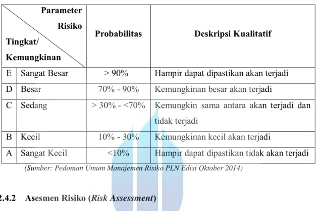 Tabel 2.2. Kriteria umum kemungkinan terjadinya risiko (likelihood) 