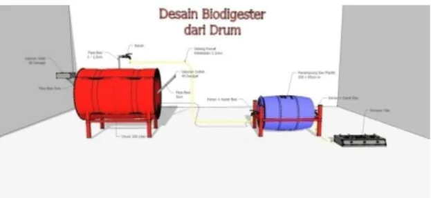Gambar 1 Sistem instalasi biogas dari drum bekas. 
