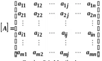 Gambar 3.1. Matriks A