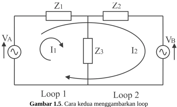 Gambar 1.5. Cara kedua menggambarkan loop