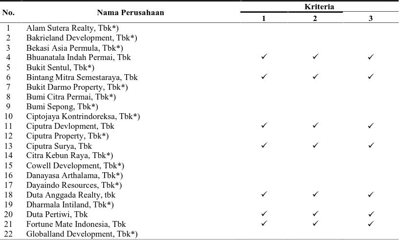 Tabel 4.2. Studi Dokumentasi Kriteria Sampel 