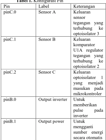 Tabel 1.  Perancangan software pada ATMega8  Pemrograman pada mikrokontroler 
