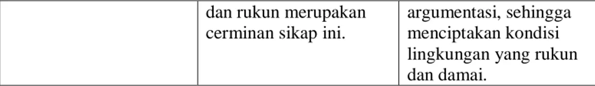 Tabel  1.5  antara  konsep  nilai  pendidikan  ahlussunnah  wal-jama’ah  dan  konsep penanaman nilai pendidikan ahlussunnah wal-jama’ah