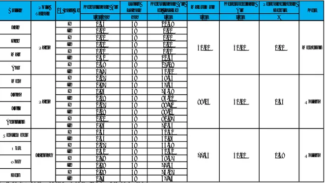 Tabel 9 Penentuan Pola Pemberian Air Randubango (SDMJ 551), Luas 39 ha (3 blok)