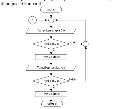 Gambar 4. Diagram Blok Program Perubahan Tekanan  