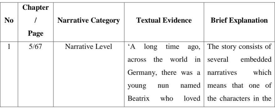 Table 3.1 