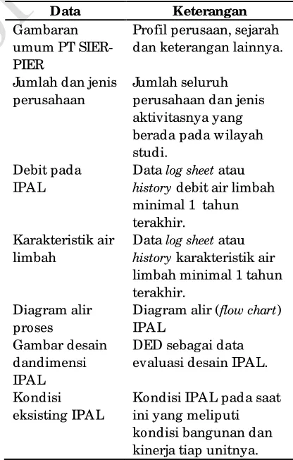 Tabel 1. Data Sekunder Penelitian