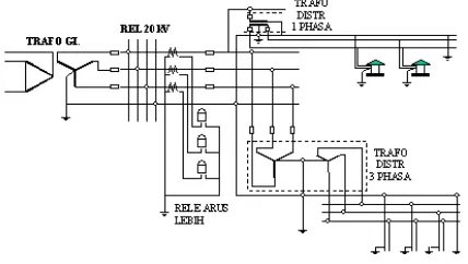 Gambar 2  Sistem pentanahan langsung 3 fasa 4 kawat