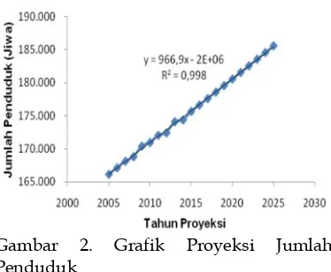 Gambar 2.