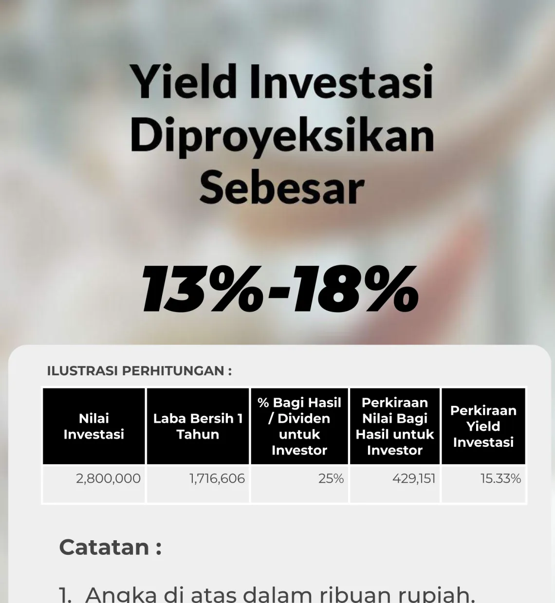 ILUSTRASI PERHITUNGAN :