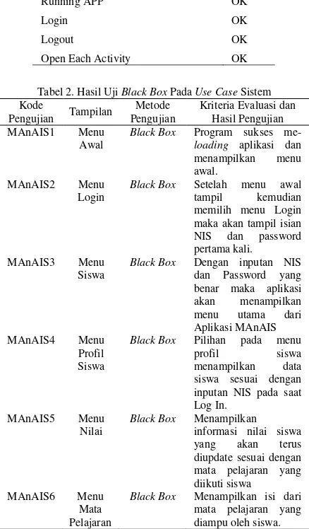Tabel 1. Hasil Pengujian Black Box Pada Sistem 
