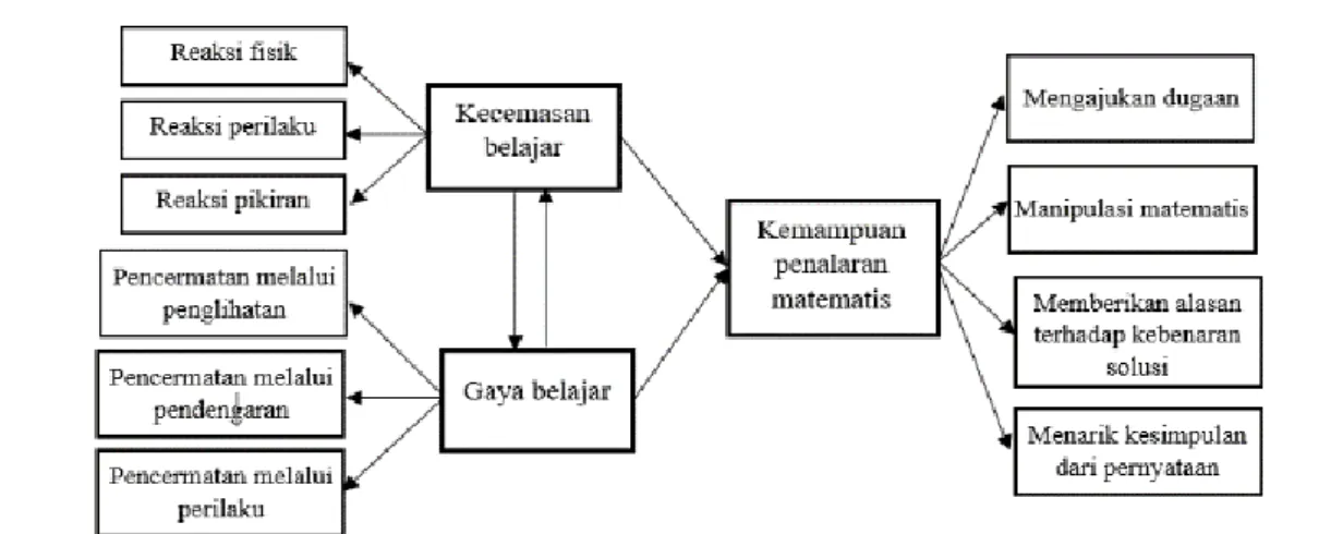 Table 1. Hasil Perhitungan Reliabilitas 