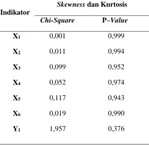 Gambar 3. Full Model (Standardized) 