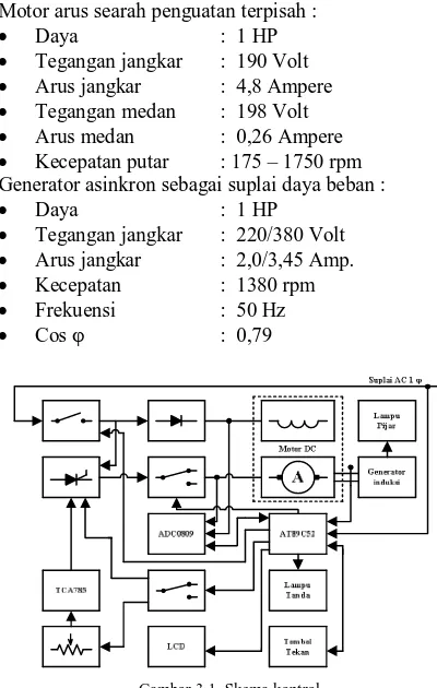 Gambar 3.1. Skema kontrol 