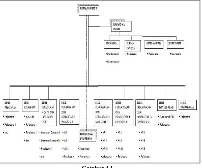 Gambar 4.1 Struktur Organisasi KPP Pratama Medan Petisah 