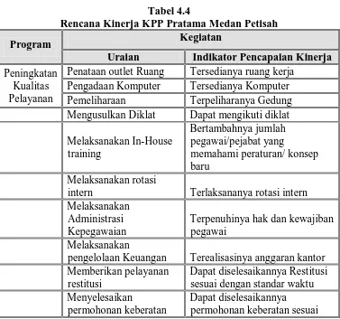 Tabel 4.4 Rencana Kinerja KPP Pratama Medan Petisah 
