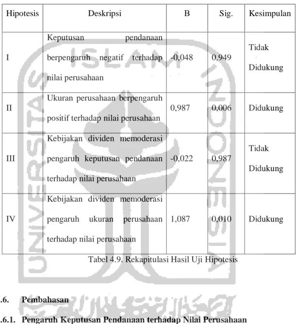 Tabel 4.9. Rekapitulasi Hasil Uji Hipotesis 