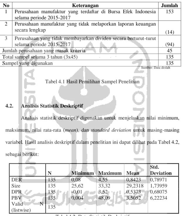 Tabel 4.1 Hasil Pemilihan Sampel Penelitian 