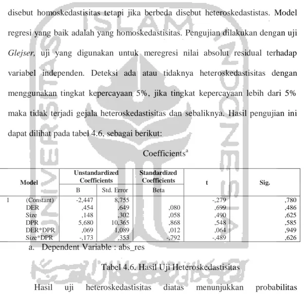 Tabel 4.6. Hasil Uji Heteroskedastisitas 